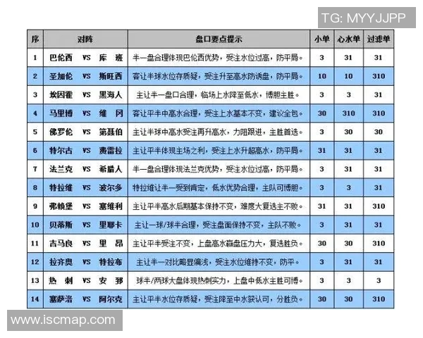 塞维利与利物浦彩票对决分析及投注建议分享