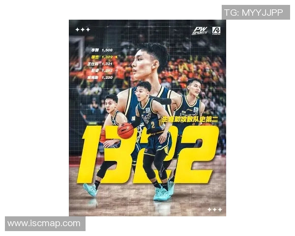 徐杰:从青涩新星到篮球场上的闪耀巨星的成长之路与未来展望 徐杰:从青涩新星到篮球场上的闪耀巨星的成长之路与未来展望