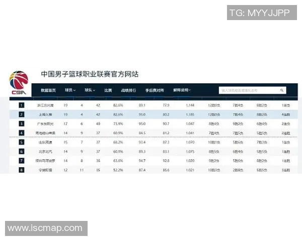 上海篮球队强势领跑挑战赛积分榜积61分展现冠军实力 上海篮球队强势领跑挑战赛积分榜积61分展现冠军实力